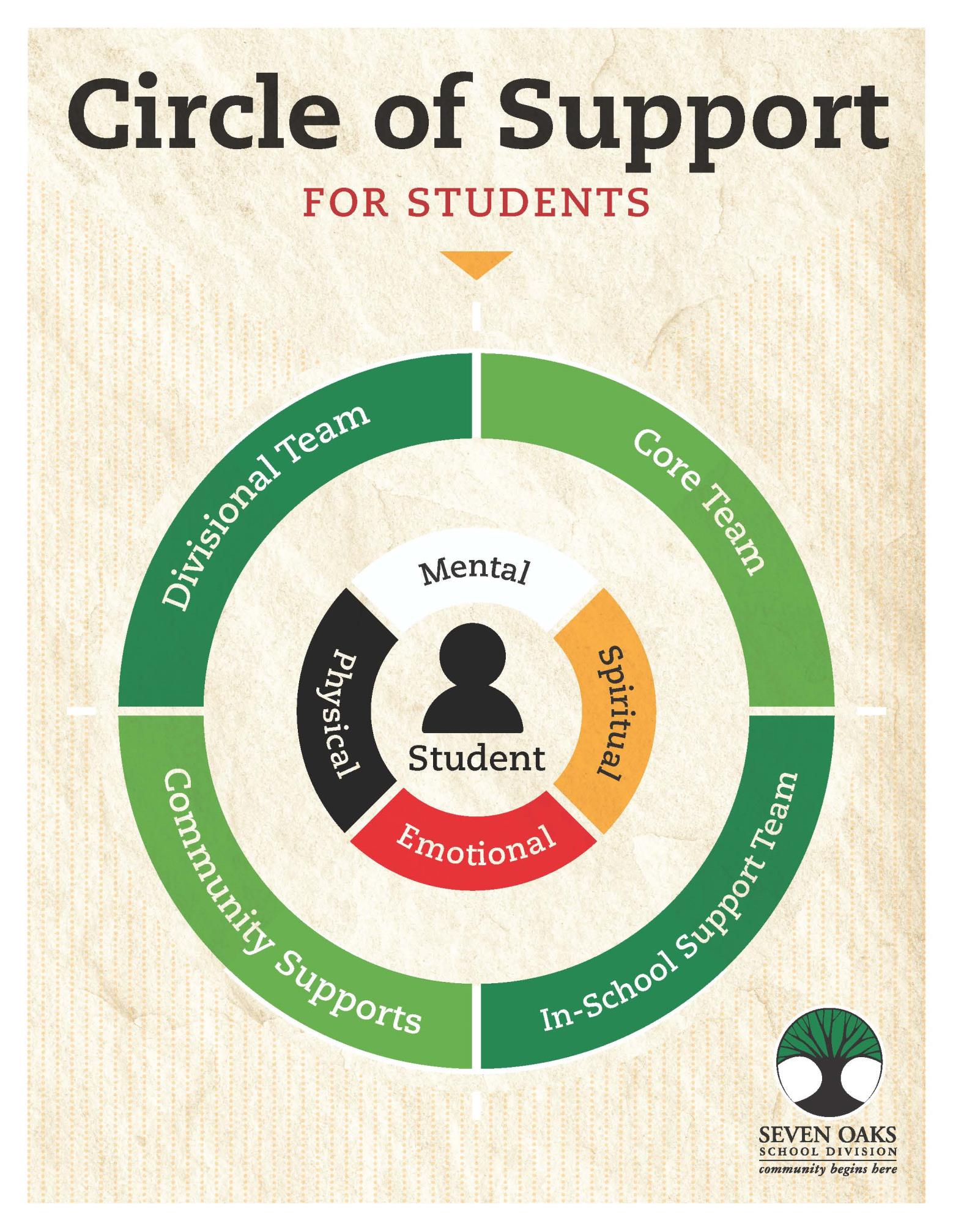 circle-of-support.d838812166.jpg