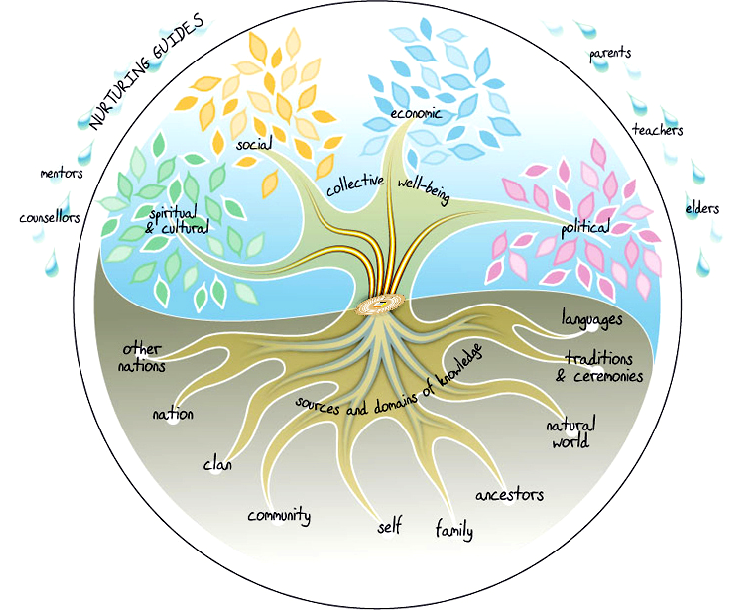 tree-with-roots-and-words.9239ae2133.png